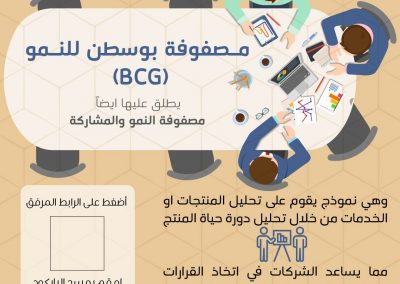 مصفوفة بوسطن للنمو