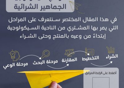 نموذج سيكولوجية الجماهير الشرائية