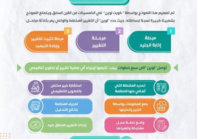 نموذج لوين